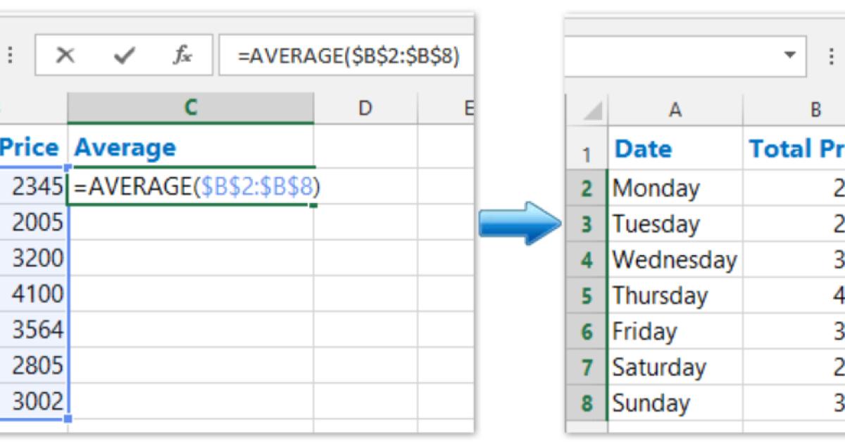 tính giá trị trung bình
